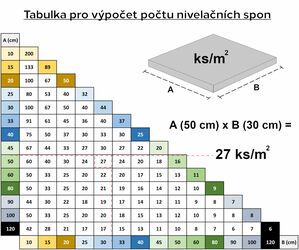 Sada nivelačních spon LEVEL SYSTEM T-HOLD 2mm, 500ks