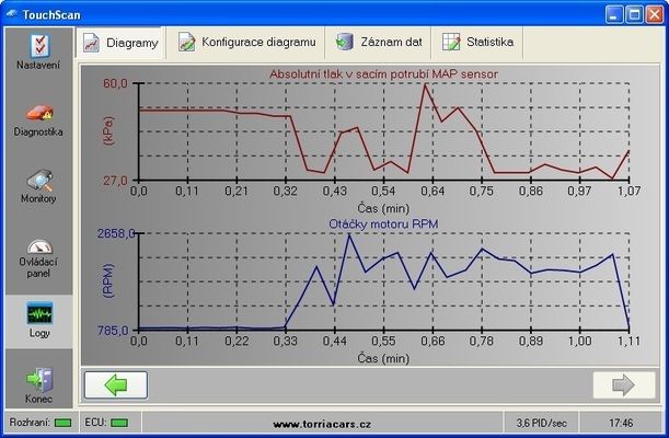 OBDLink SX diagnostika + CZ program TouchScan - 3 roky záruka
