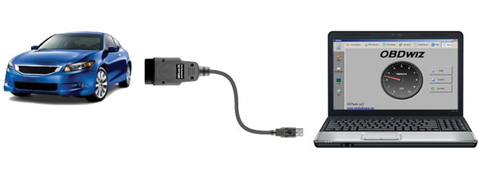 OBDLink SX diagnostika + CZ program TouchScan - 3 roky záruka