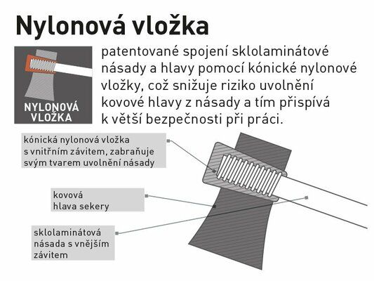 Sekera, sklolaminátová násada s nylon. vložkou, 1600g