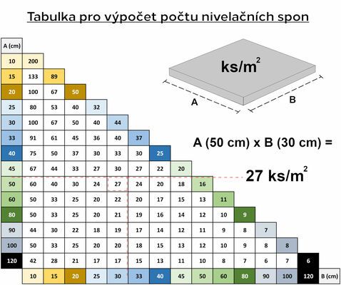 Sada nivelačních spon LEVEL SYSTEM T-HOLD 2mm, 500ks
